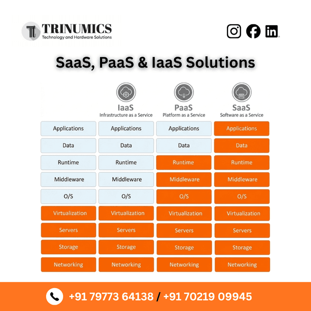 SaaS, PaaS & IaaS Solutions