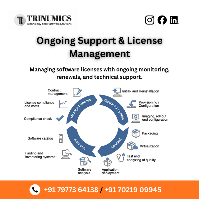 Ongoing Support & License Management